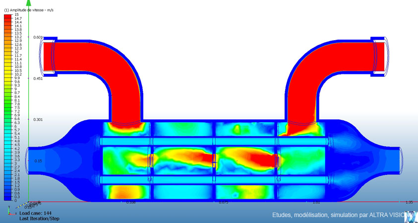 Simulation des flux hydrauliques dans un échangeur tubulaire thermique.